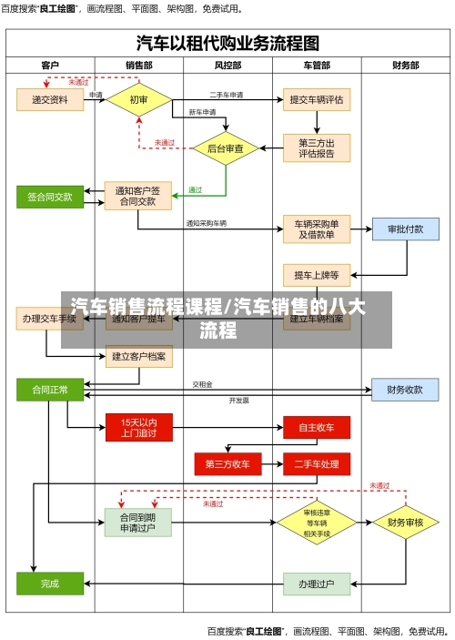 汽车销售流程课程/汽车销售的八大流程-第3张图片