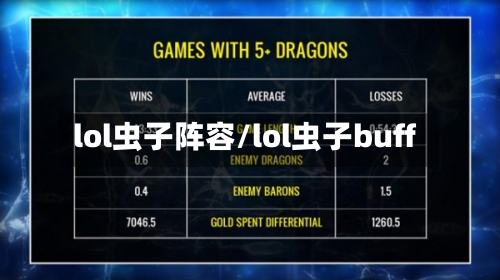 lol虫子阵容/lol虫子buff-第3张图片