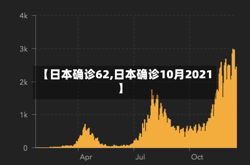 【日本确诊62,日本确诊10月2021】