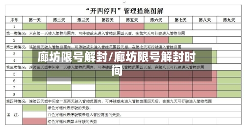 廊坊限号解封/廊坊限号解封时间