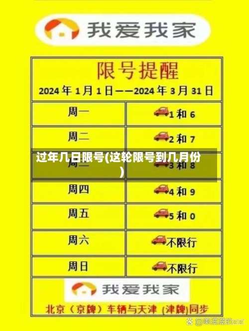 过年几日限号(这轮限号到几月份)-第2张图片