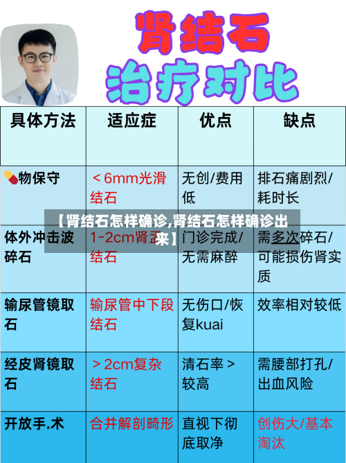 【肾结石怎样确诊,肾结石怎样确诊出来】