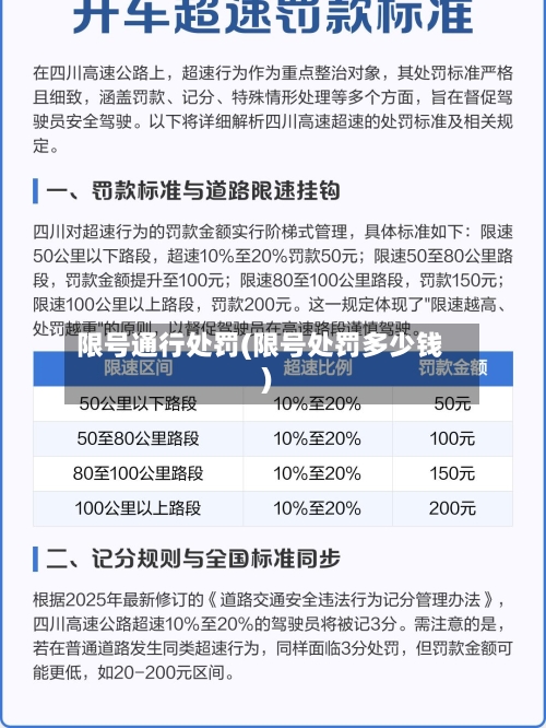 限号通行处罚(限号处罚多少钱)