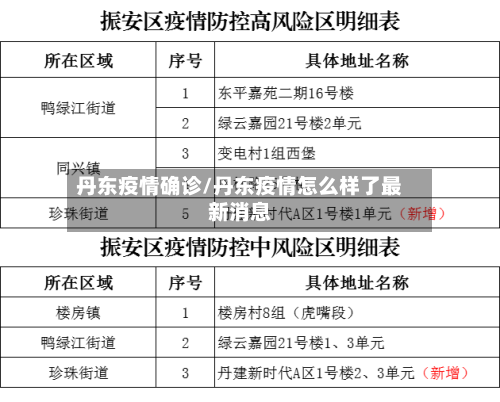 丹东疫情确诊/丹东疫情怎么样了最新消息