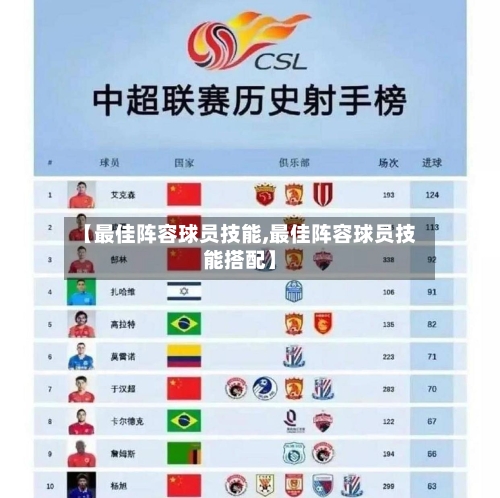 【最佳阵容球员技能,最佳阵容球员技能搭配】-第3张图片