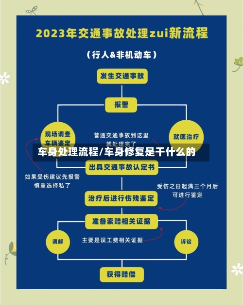 车身处理流程/车身修复是干什么的-第2张图片