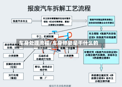 车身处理流程/车身修复是干什么的