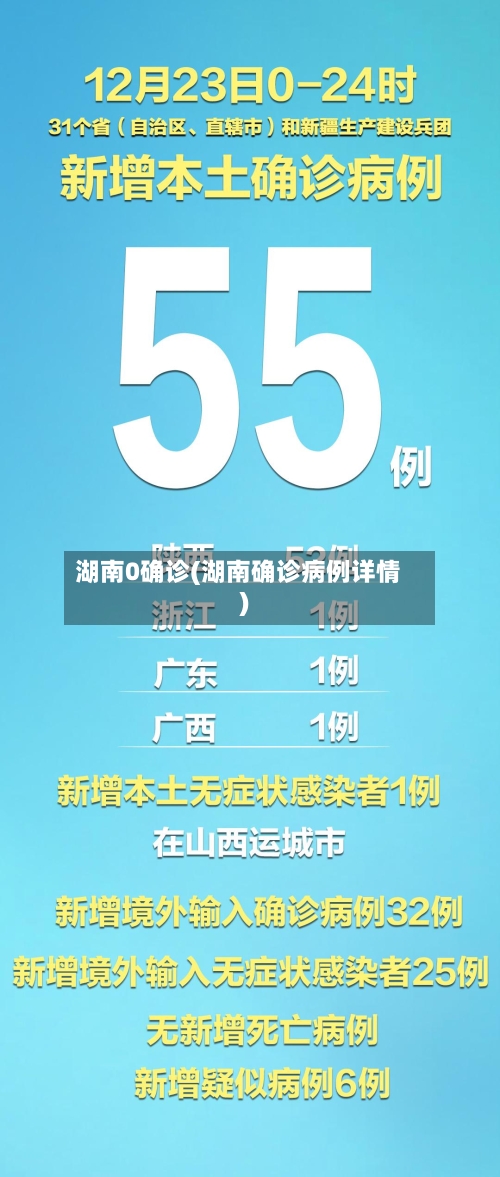 湖南0确诊(湖南确诊病例详情)-第2张图片
