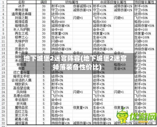 地下城堡2迷宫阵容(地下城堡2迷宫掉落装备性价比)