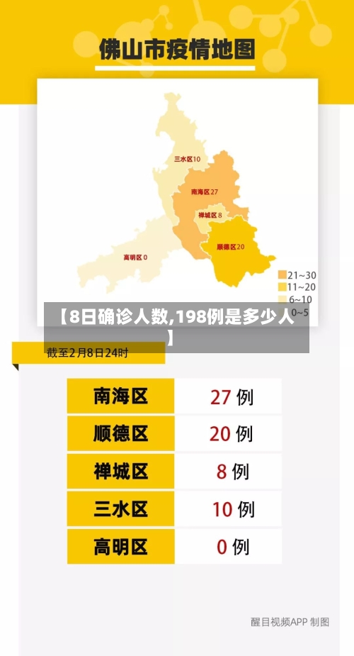 【8日确诊人数,198例是多少人】-第2张图片