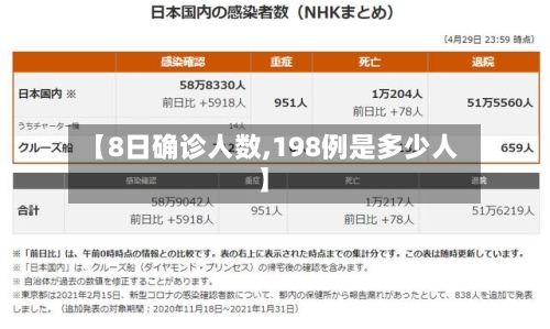 【8日确诊人数,198例是多少人】
