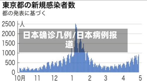 日本确诊几例/日本病例报道-第3张图片