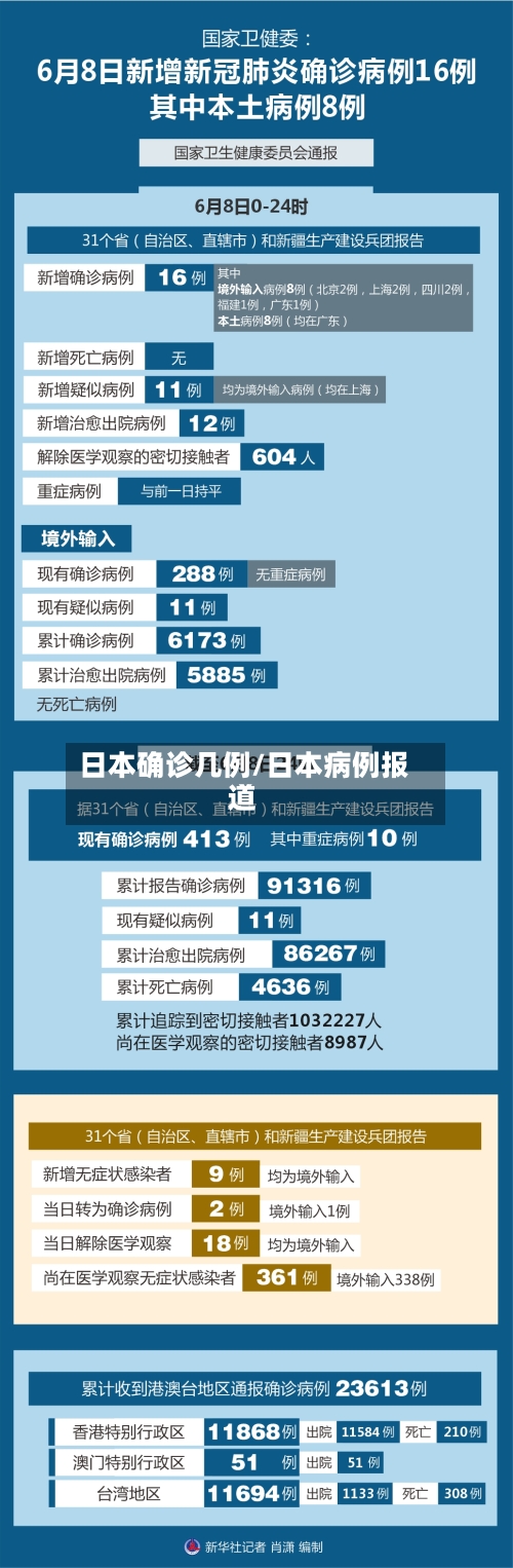 日本确诊几例/日本病例报道