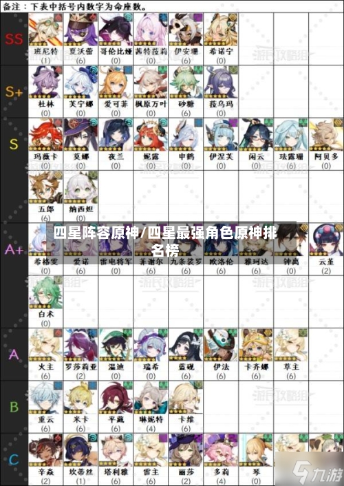 四星阵容原神/四星最强角色原神排名榜-第3张图片