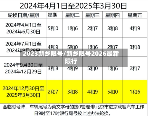 2023新乡限号/新乡限号2026最新限行