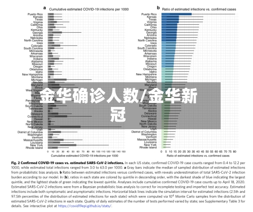 金华确诊人数/金华新冠