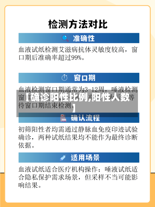 【确诊阳性比例,阳性人数】-第2张图片