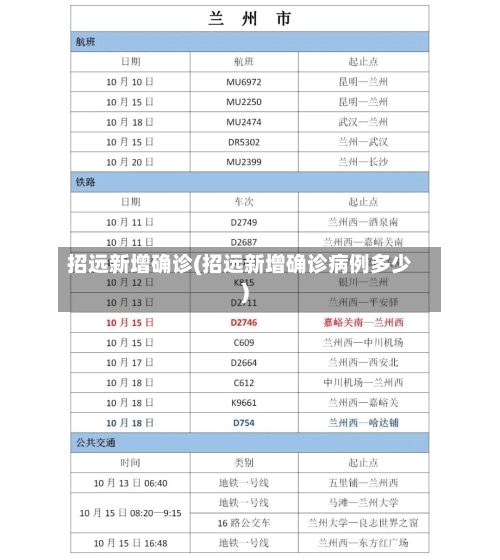 招远新增确诊(招远新增确诊病例多少)-第3张图片