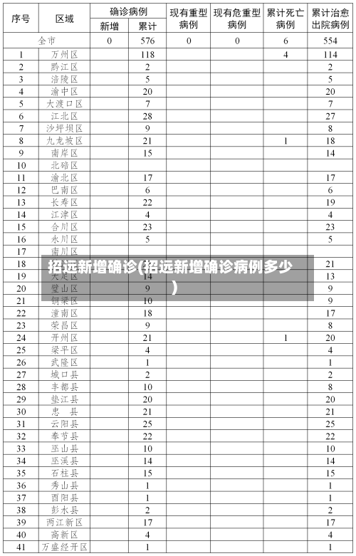 招远新增确诊(招远新增确诊病例多少)-第2张图片