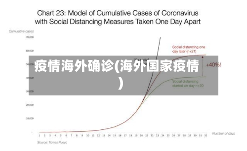 疫情海外确诊(海外国家疫情)