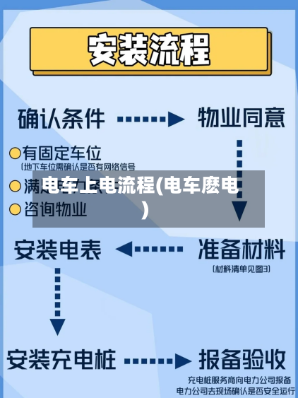 电车上电流程(电车麽电)-第2张图片