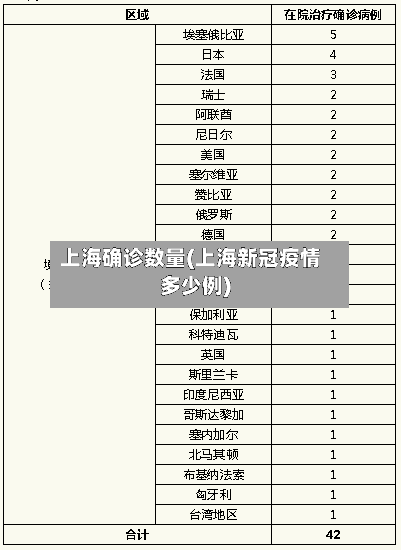 上海确诊数量(上海新冠疫情多少例)