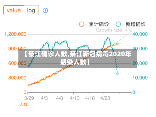 【綦江确诊人数,綦江新冠病毒2020年感染人数】