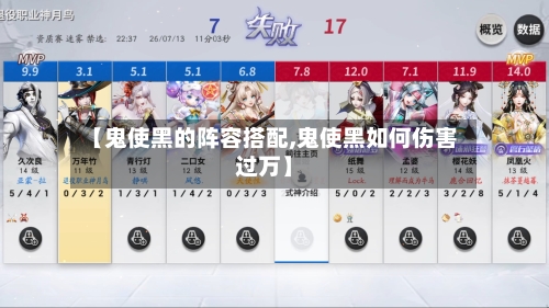 【鬼使黑的阵容搭配,鬼使黑如何伤害过万】