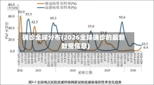 确诊全球分布(2026全球确诊的最新数据信息)