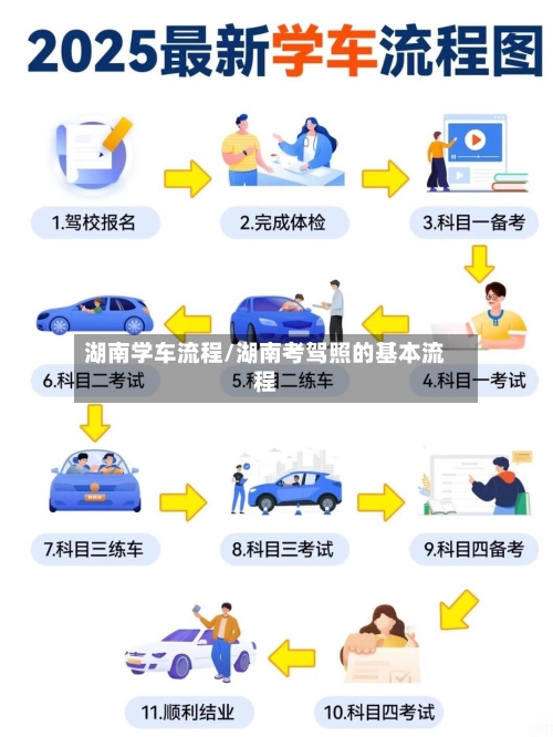 湖南学车流程/湖南考驾照的基本流程-第2张图片