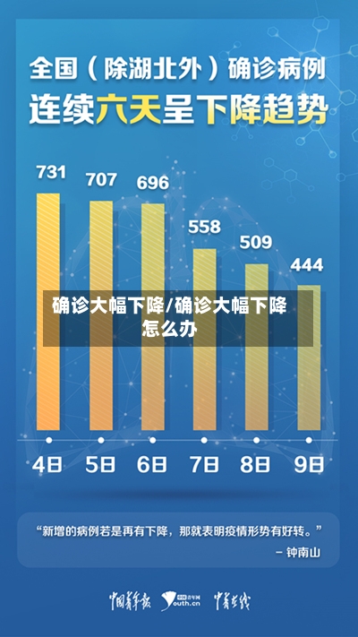 确诊大幅下降/确诊大幅下降怎么办-第3张图片
