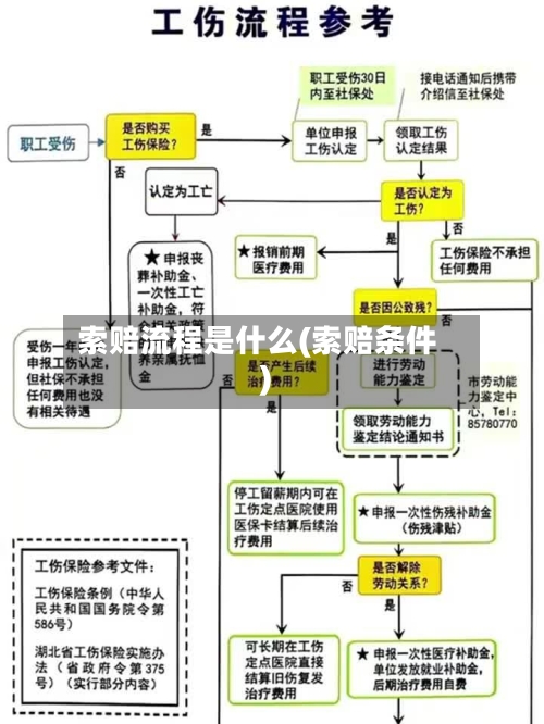 索赔流程是什么(索赔条件)