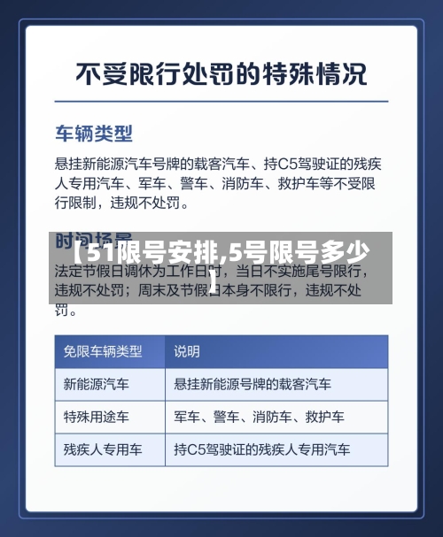 【51限号安排,5号限号多少】-第3张图片