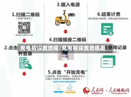 充电桩设置流程/充电桩设置流程图