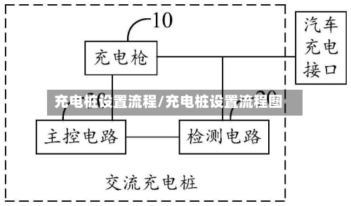 充电桩设置流程/充电桩设置流程图-第3张图片