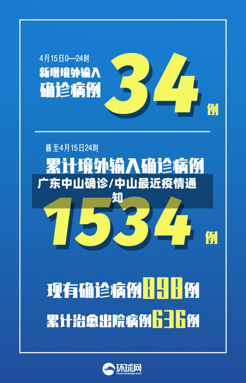 广东中山确诊/中山最近疫情通知-第3张图片