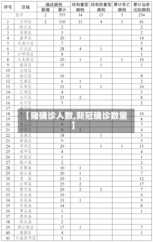 【赌确诊人数,新冠确诊数量】