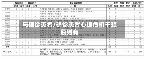 与确诊患者/确诊患者心理危机干预原则有