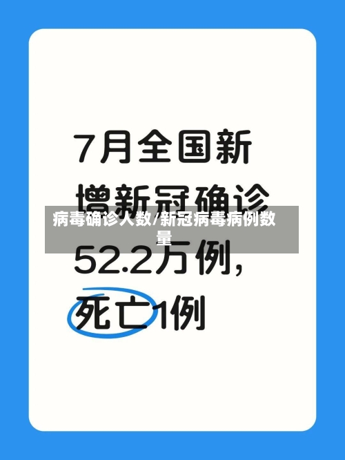 病毒确诊人数/新冠病毒病例数量-第3张图片