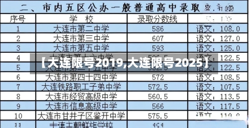 【大连限号2019,大连限号2025】
