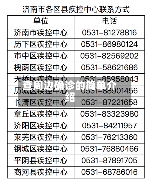 查周边确诊的简单介绍-第3张图片
