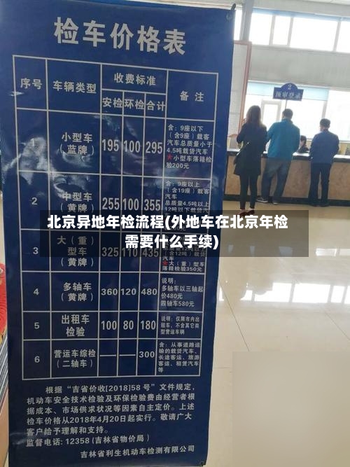 北京异地年检流程(外地车在北京年检需要什么手续)-第3张图片