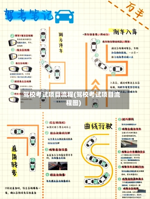 驾校考试项目流程(驾校考试项目流程图)