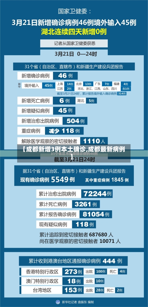 【成都新增3例本土确诊,成都最新病例】