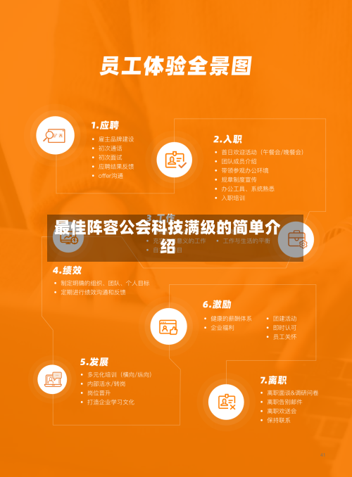 最佳阵容公会科技满级的简单介绍