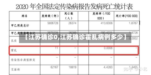 【江苏确诊0,江苏确诊霍乱病例多少】