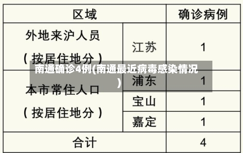 南通确诊4例(南通最近病毒感染情况)