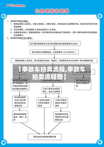 【事故车拍卖流程,事故车拍卖流程图】-第2张图片