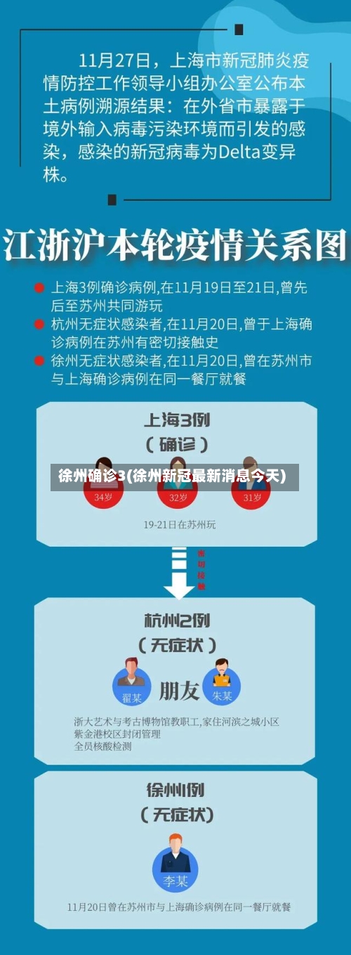 徐州确诊3(徐州新冠最新消息今天)-第3张图片