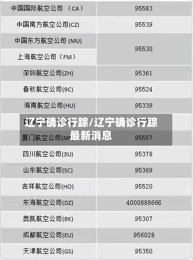 辽宁确诊行踪/辽宁确诊行踪最新消息